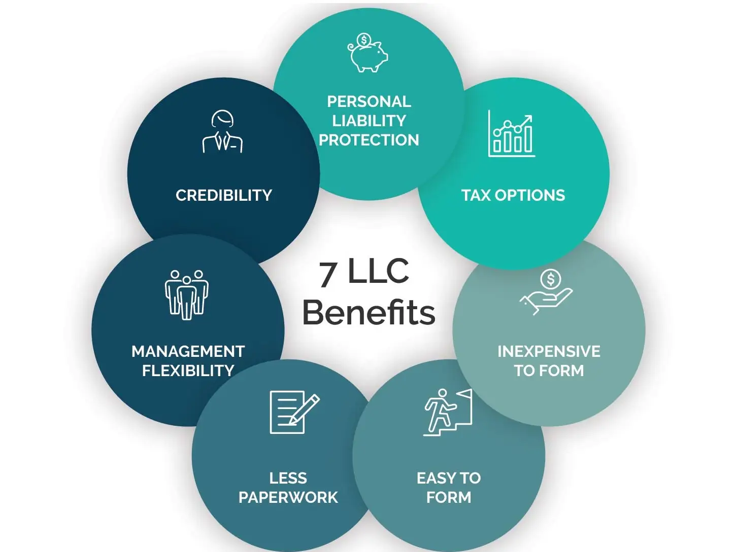 Forming and LLC in Tennessee