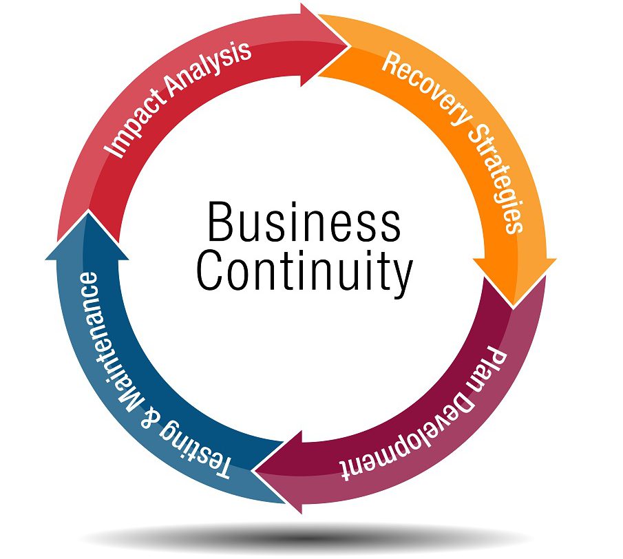 Creating a Business Continuity Plan