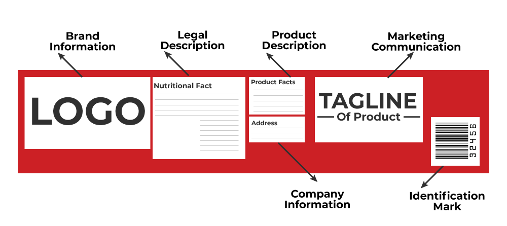 legal requirements for labeling your products