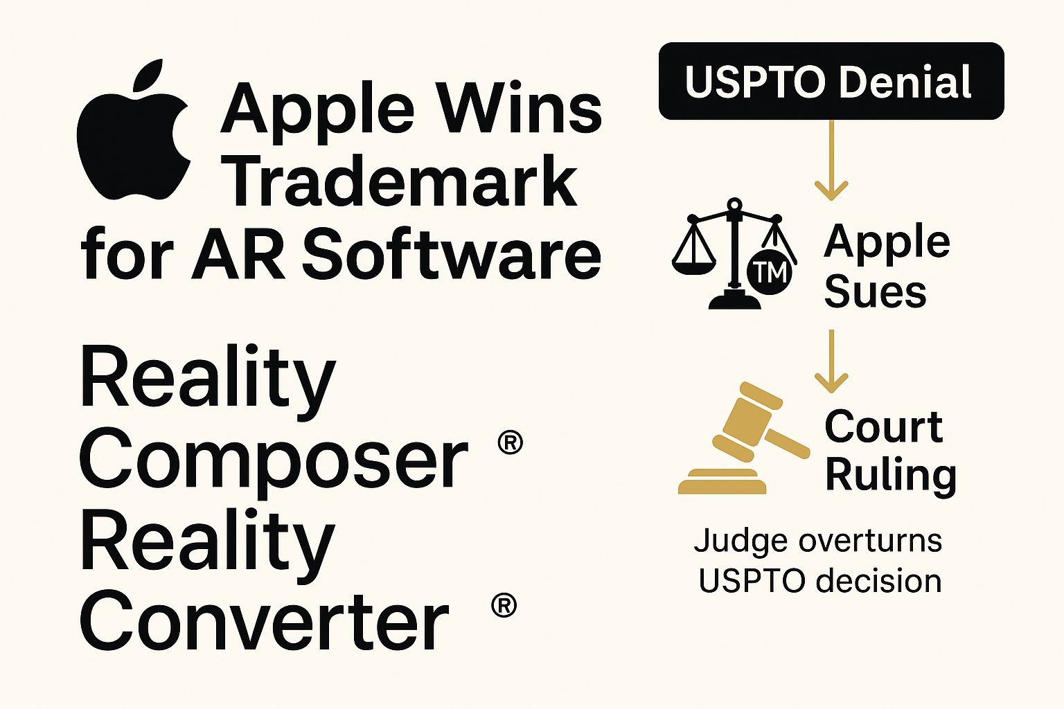 Apple Wins Trademark Suit Against USPTO