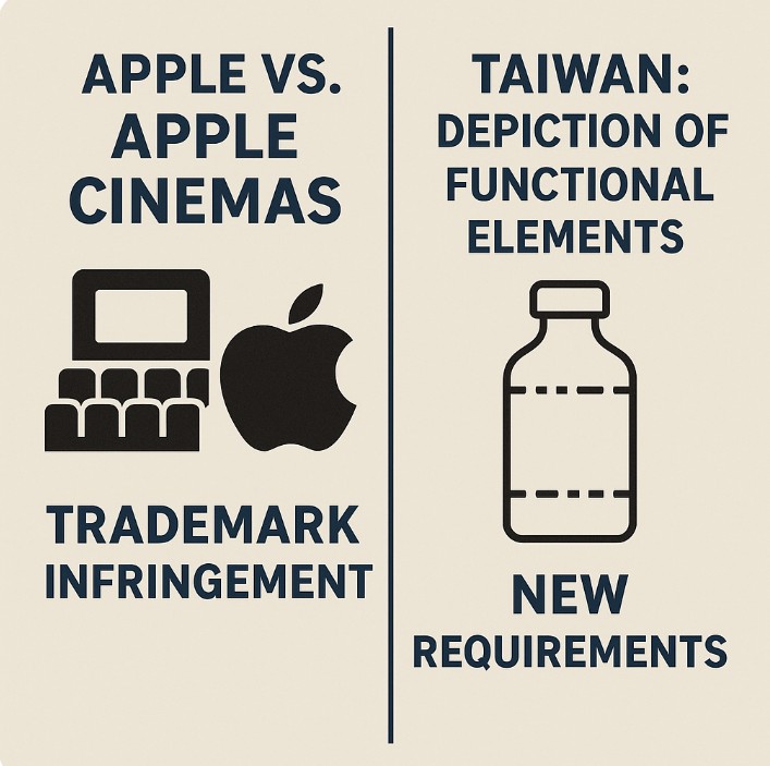 Infographic by Moore Law PC Nashville trademark attorney: Apple sues “Apple Cinemas” for trademark infringement and Taiwan updates non-traditional trademark depiction rules.